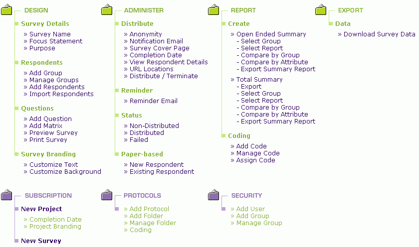 System Map: Total Security